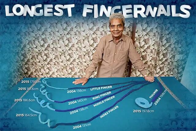 世界一爪が長い人-スリドハー・チラル
