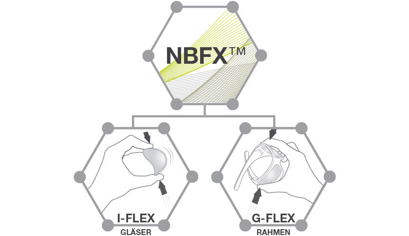 NBFX-非破壊フレックスポリマー